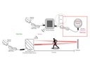 Mini IR alarmsystem - Fotoelektrisk, trådløs højttaler (7m)