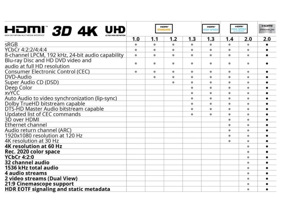 Optisk Hybrid HDMI 2.0 kabel - 2 x HDMI A han, Sort (20m)