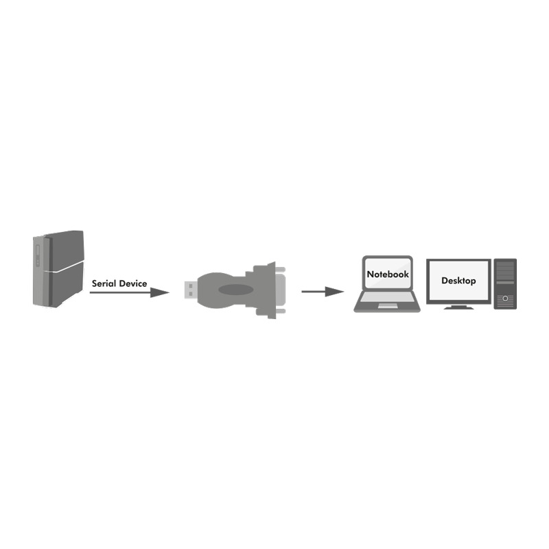 USB 2.0 til DB9 RS232 adapter inkl. forlænger (80cm), Win11
