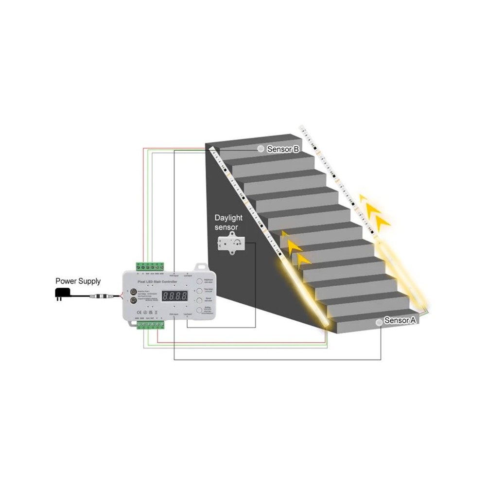 Trappe LED COB stripsæt - 2x5 meter, 12W, 24V, IP20, med sensor
