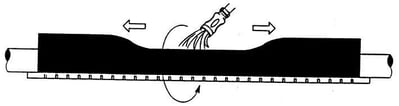 [8711063037] 3M HDCW varmekrympe reparationsmuffe med lynlås max/min kabeldiameter 55 - 15mm Længde: 250 mm