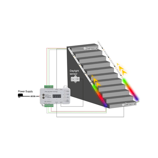 [12235-0] Trappe RGB LED stripsæt - 2x5m, 16W, 24V, IP30, med sensor og fjernbetjening