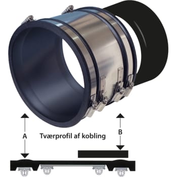 [192549300] HOFOR B100 kobling 110 mm til beton 10 cm, i jord