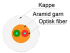 [5735017295] Fiberkabel 2XOS2 Bendbright XS TB LSZH hvid